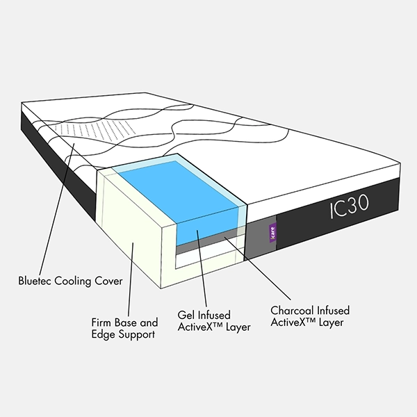 IC30-Mattress-Diagram